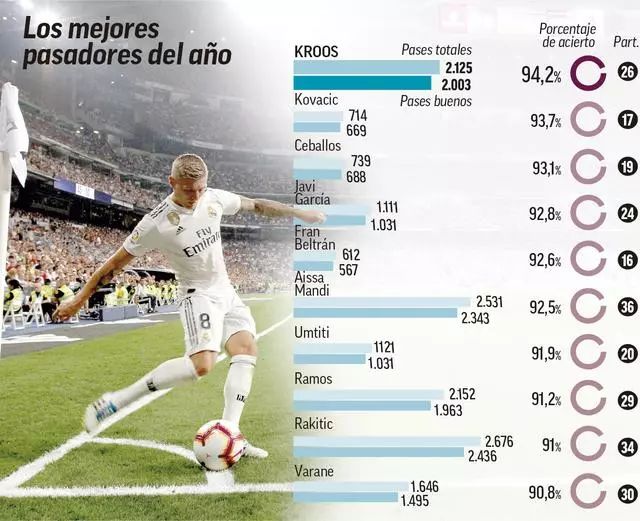 赖斯双响 阿森纳3-2逆转伯恩茅斯迎联赛5连胜